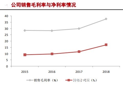 中国大陆|半导体硅片产业研究报告（下）