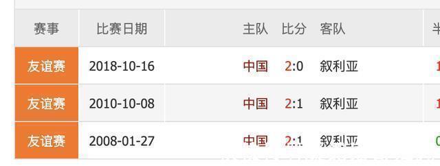 友谊赛|患上恐叙症!国足大赛已25年没赢过叙利亚,李铁能否打破魔咒