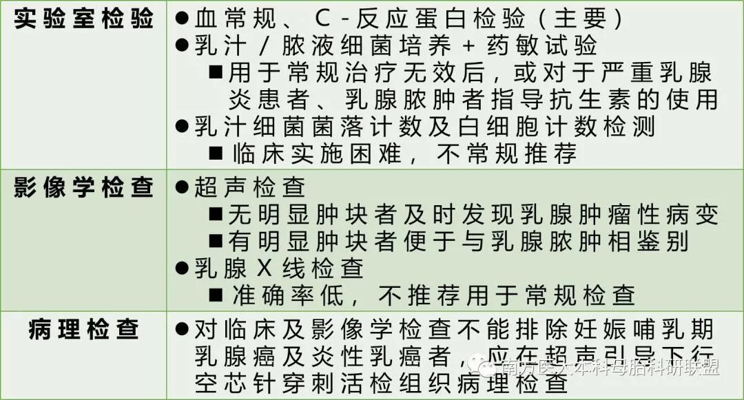 母乳喂养大难题:哺乳期乳腺炎,如何诊治和预防?