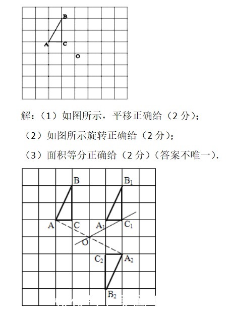 数学，除了会考你怎么写，还会考你怎么画