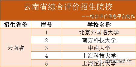 2021年31省份综评院校名单汇总！附最新发布简章院校报名时间！