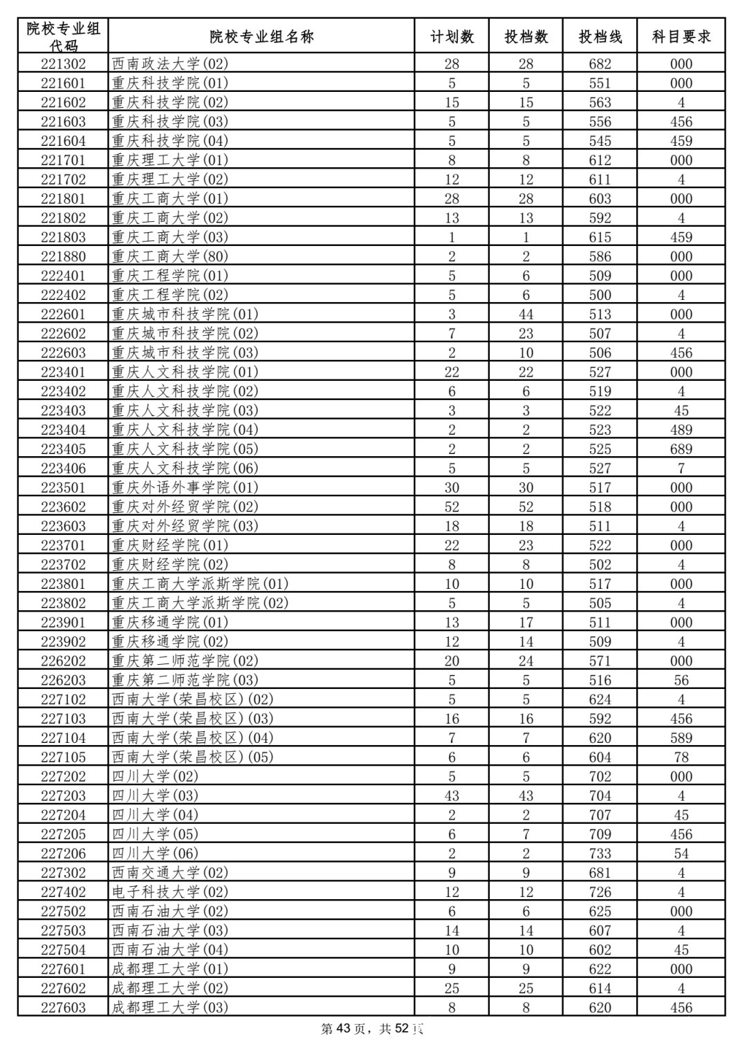 本科|5省更新投档线，已有15省市公布2021年高考本科批次投档线！