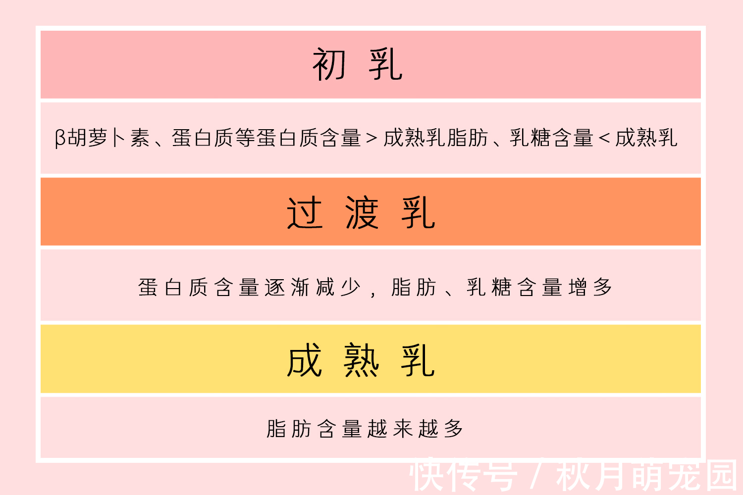 母乳喂养|母乳过稀是没营养吗?宝妈偷喂被婆婆嫌弃,两大类奶水要分清