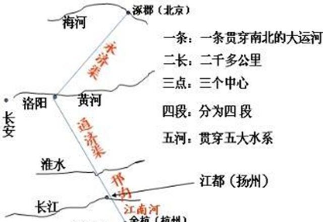 二战|来看看古代昏君的暴史