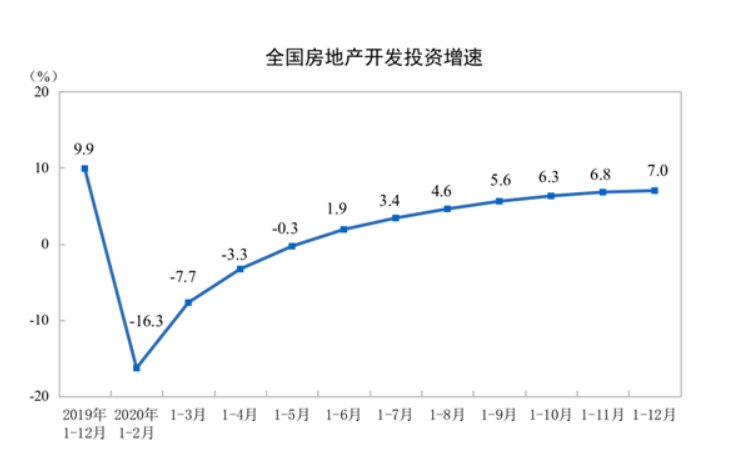 数据|探底探底，底线究竟在哪？4月房地产市场数据解读