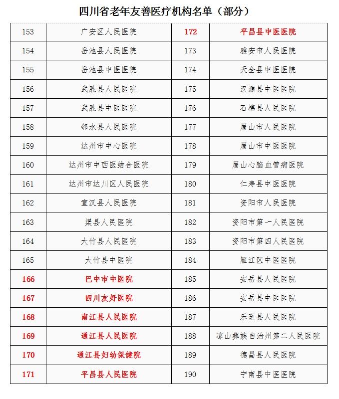 四川省老年友善|巴中7家医疗机构拟被认定为“四川省老年友善医疗机构”