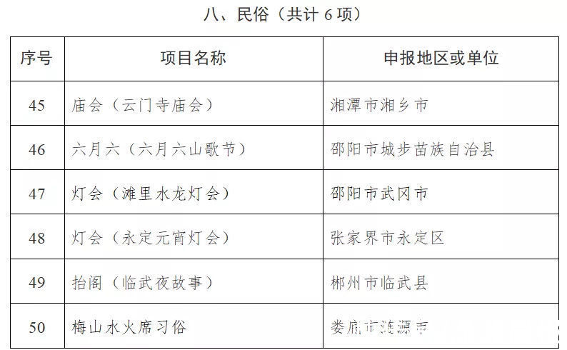 名录$104项！湖南省第五批省级非遗代表性项目名录公布