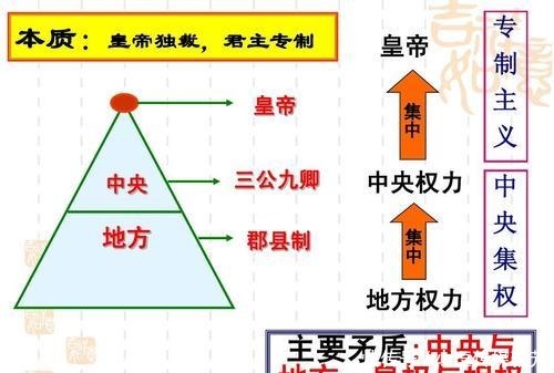 法国|明朝木匠皇帝法国锁匠国王，都不务正业为何路易十六走上断头台