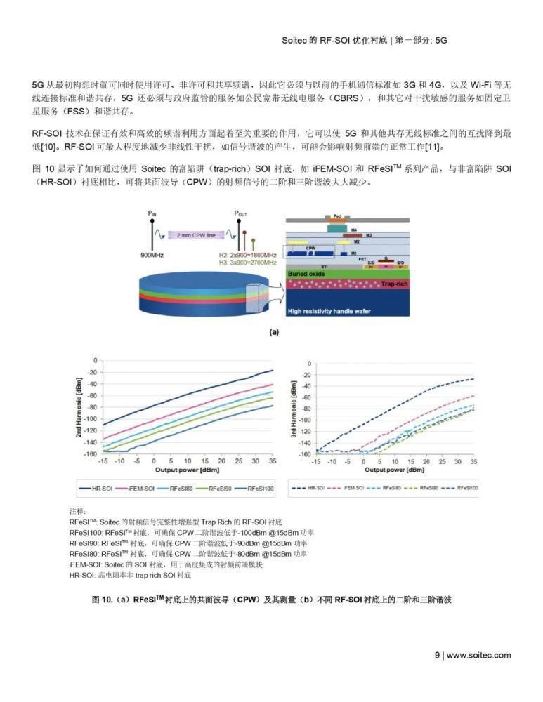 毫米波|RF-SOI 优化衬底——当代射频和毫米波前端的核心（附下载）