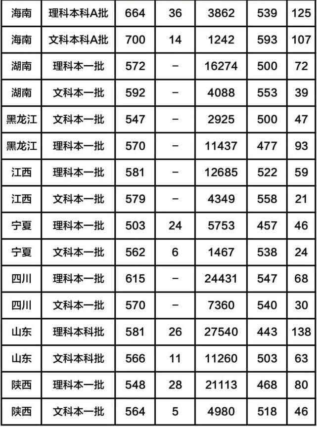 全国八大工业大学（含分数线），有你心仪的大学吗？