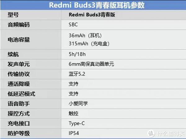 redmi|Redmi Buds3青春版无线耳机实用评测：你的青春被Redmi Buds3青春版撞了腰