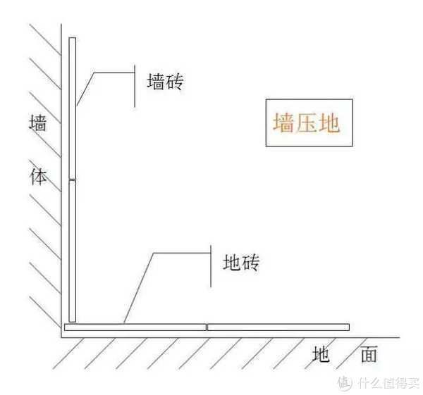 大理石|什么是踢脚线?装修踢脚线作用和功能