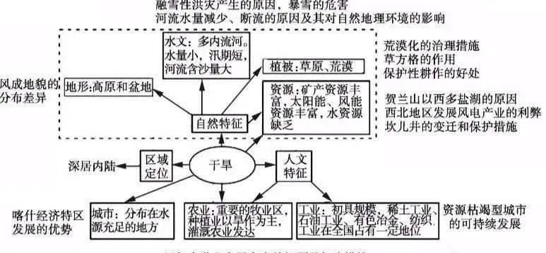 爱因斯坦|【热门话题】你知道教科书中有哪些细思恐极的细节吗？地理课本隐藏的重点，留心就能考高分！高考地理核心知识点汇总，冲刺备考策略！