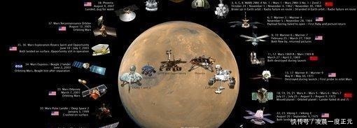 天问一号 听!火星的声音!又一辆核动力火星车刚刚着陆,寻找远古火星生命