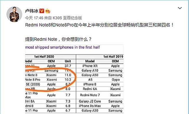 实力很|全球畅销！红米Note8Pro光环很耀眼，红米NoteX会有压力吗？