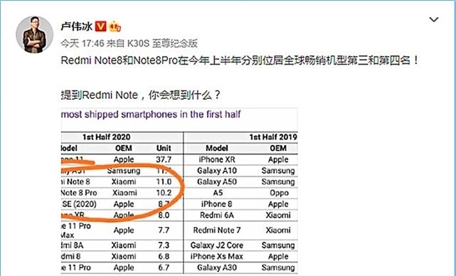 实力很|全球畅销!红米Note8Pro光环很耀眼,红米NoteX会有压力吗?