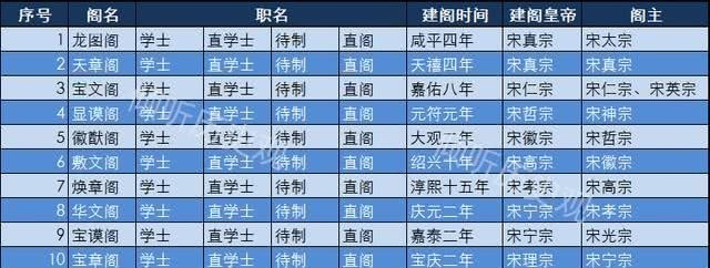 剩下|美国的总统图书馆？那是宋朝的“馆阁”玩剩下的东西