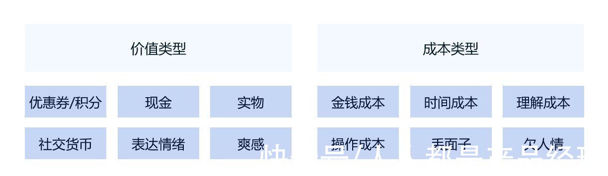 业务|用“演绎法”梳理业务——高阶工作方法论