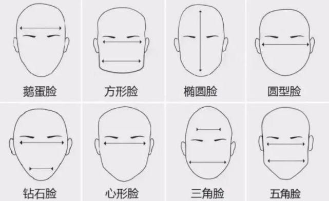 你穿衣总是不太好看 ？那是因为你的发型没选对！