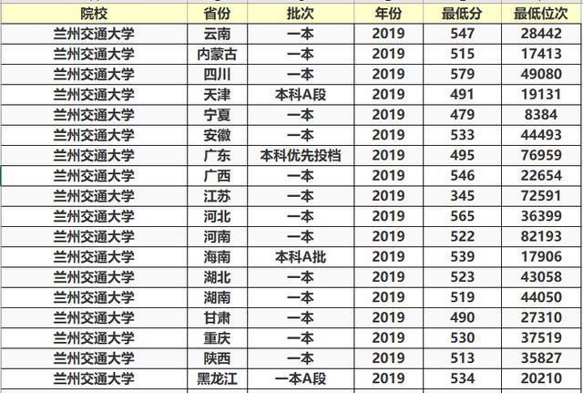 这两所大学分数不高，毕业生发展潜力大，很适合中等生选择