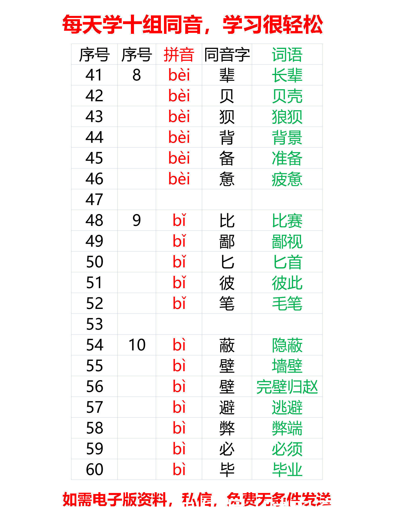 小学必背同音字大全249组同音（1-35组）每天学10组，25天全学会