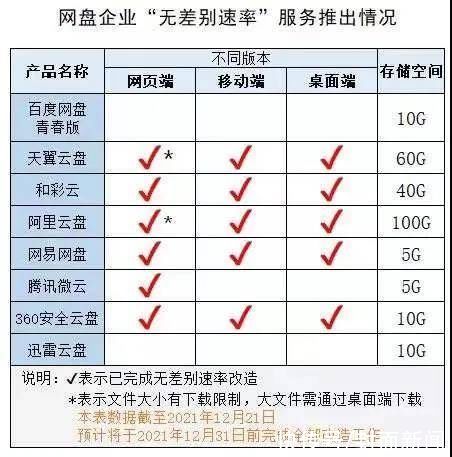 速率|通讯Plus·Plus早报｜和彩云等完成“无差别速率”改造 realme1月4日发布真我GT2系列