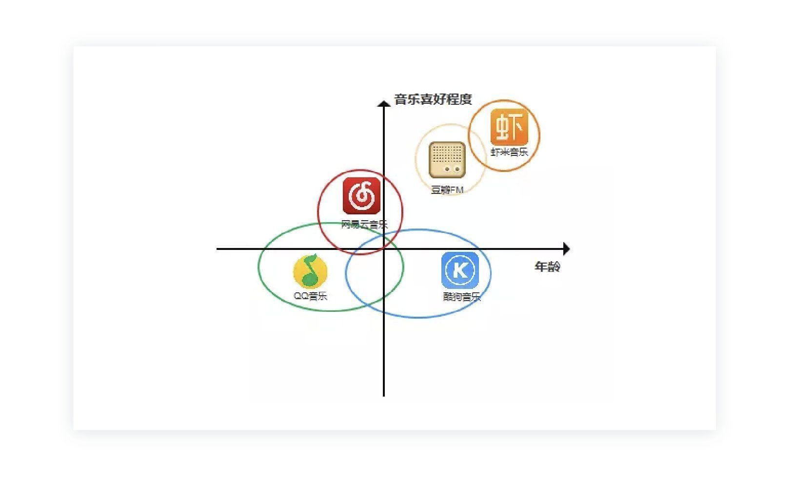 功能或交互|OSHB 模型：深度了解功能背后的逻辑