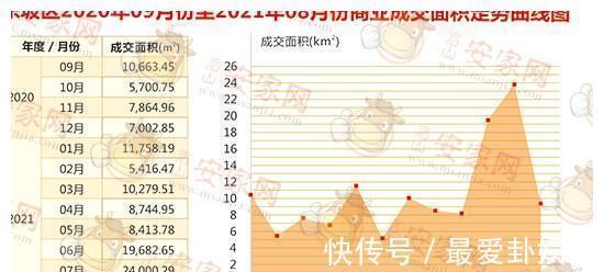 眉山|8月东坡区楼市报告出炉，“凉”意背后藏商机