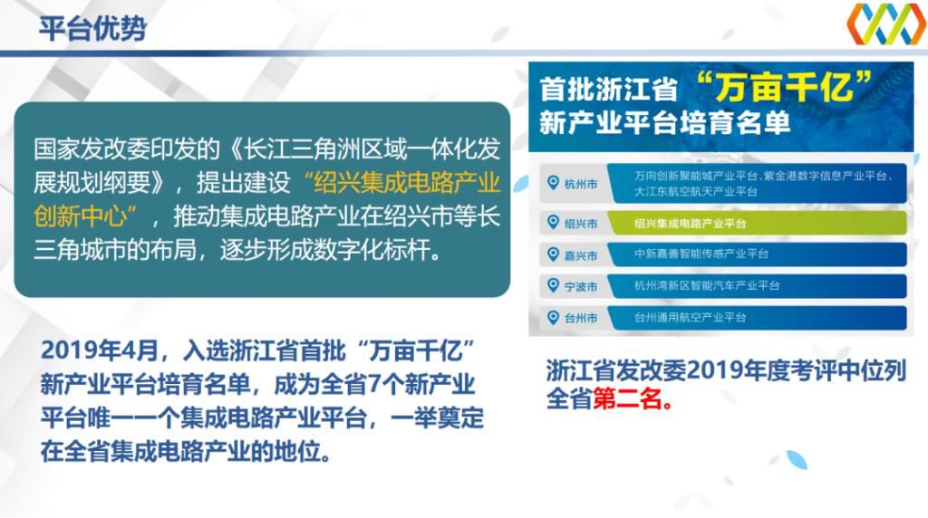 绍兴|25个项目！288亿！越城招商引资全面飘红，多区域齐头并进！