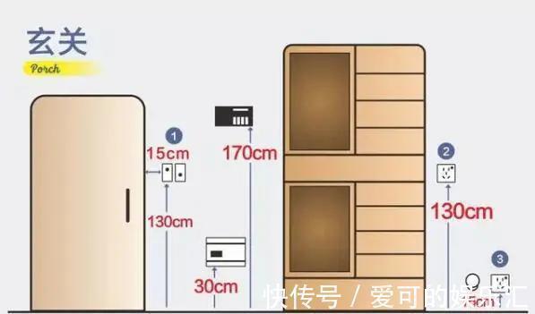 洗头|崩溃现场:装修的10条坑,我都替你踩扁了,请你一定要避开