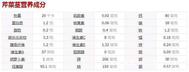 3种“宝贝”菜，经常被你当垃圾别再扔掉，最后一种补钙效果好