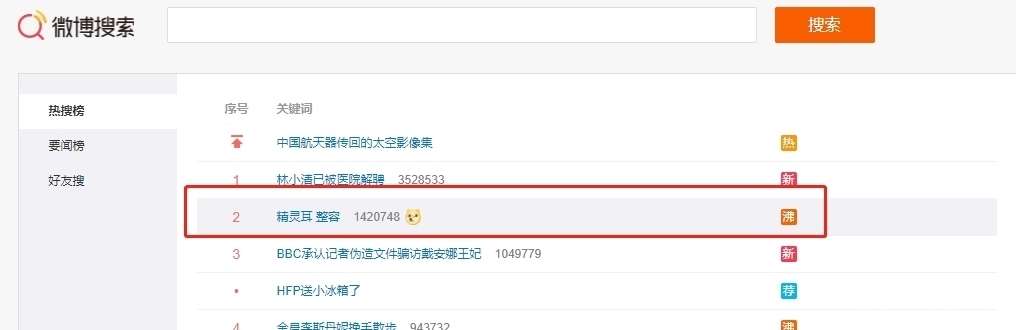 潮流|整形界新知识,网红流行的“精灵耳”,你会去追赶这个潮流吗?