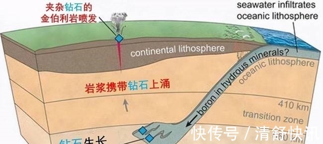 小行星 10000亿克拉钻石坑在俄罗斯被发现,钻石价格会暴跌吗?