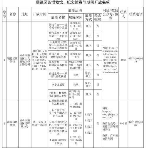 老年|收藏！顺德春节旅游线路、免费景区展览、消费券信息都在这了