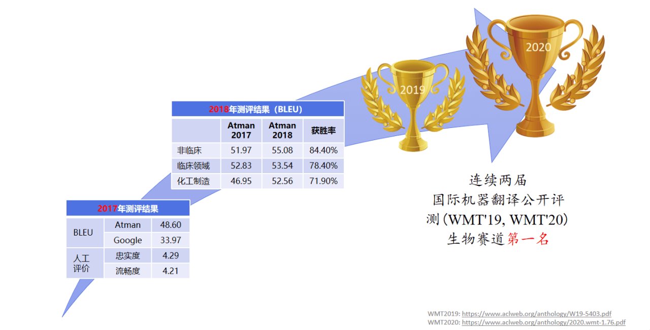 智慧医疗|为药厂提供机器翻译＂大脑＂，爱特曼如何让AI＂读＂懂医学数据？