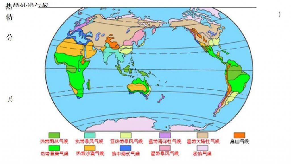世界气候类型（高三一轮复习）