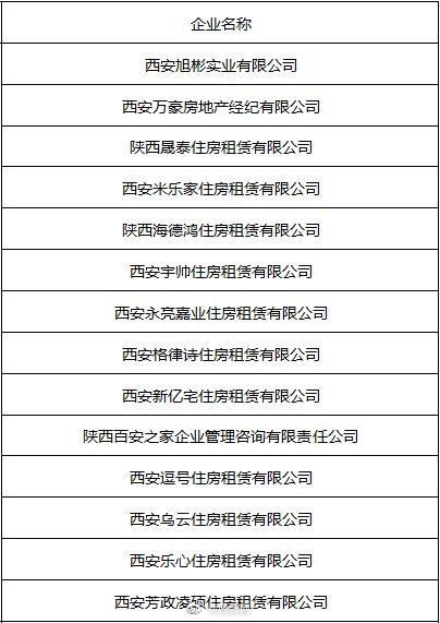 西安市住房和城乡建设局|租房人请注意！ 西安这些住房租赁企业被公示