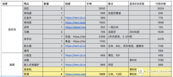 房子|手把手教你省钱及避坑指南！4个月30万搞定177平方，我的装修流水账