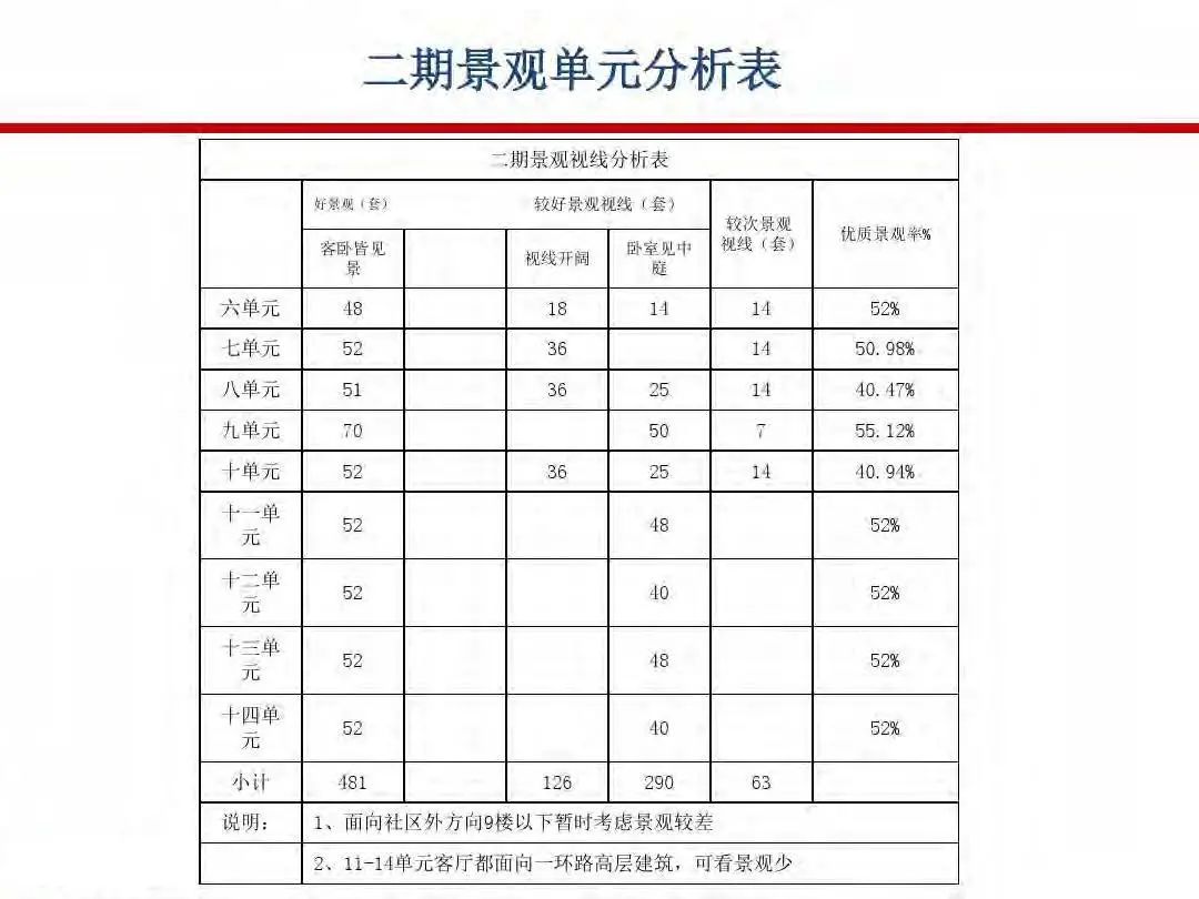 成本|房地产设计阶段成本优化管控及龙湖经验分享