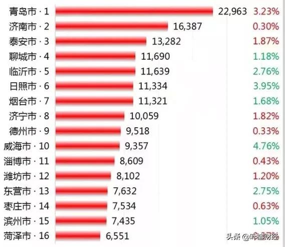 房贷利率|虎年楼市新动向 三城首付下调至20%！这只是开始