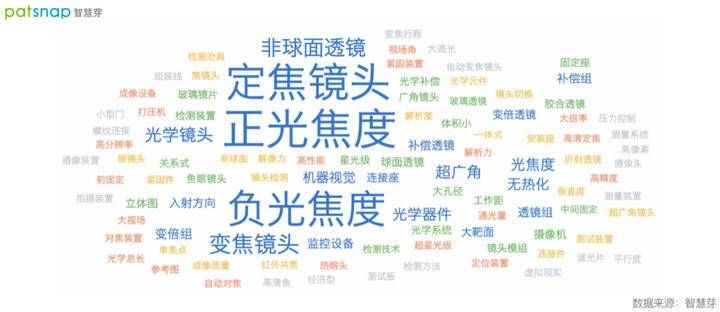 研发|加速研发步伐，宇瞳光学下半年营收或将继续发力