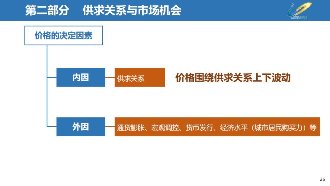 经营|三四线城市房地产经营思路,以碧桂园为例