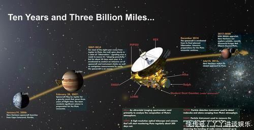 星际 旅行者1号在180亿公里外的发现，让人类“失望”，有害射线激增