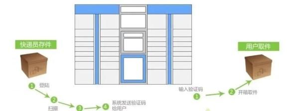 双十一|“双十一”快递怎么领？南京疾控专家最新提示