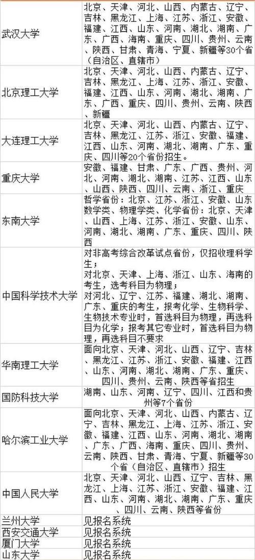 强基已公布简章的14校盘点