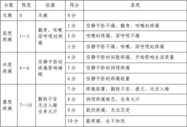 慢性|面对疼痛，别再做坚强的“忍者”