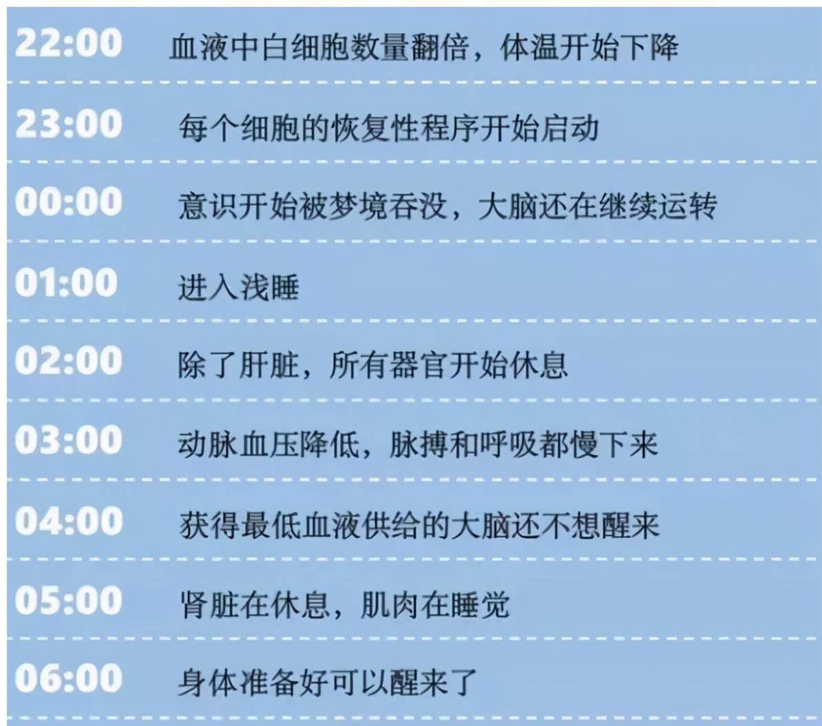 分泌|孩子睡眠时间在控制范围内,生长激素高达5-7倍对长高至关重要