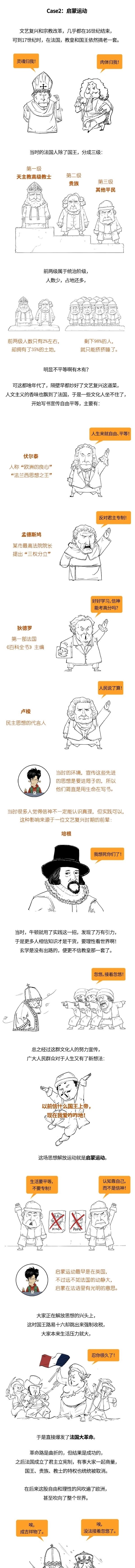 欧洲|除了文艺复兴,欧洲扫盲还要走两步!