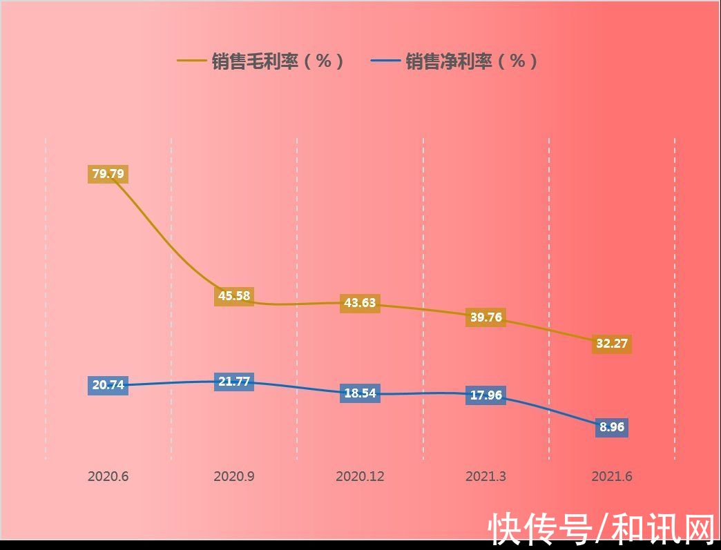 行业|兰剑智能增收不增利！毛利率、净利率持续下滑 客户集中度过高，SGI评分62