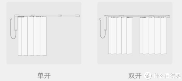 轨道式|装一个自己想要的房子 篇十三：一文说透智能窗帘怎么买！2022年智能窗帘选购指南！